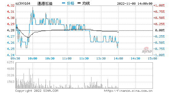 300164股票的简单介绍