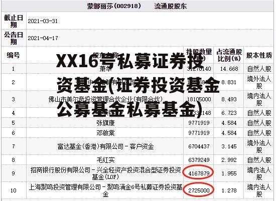 XX16号私募证券投资基金(证券投资基金公募基金私募基金)