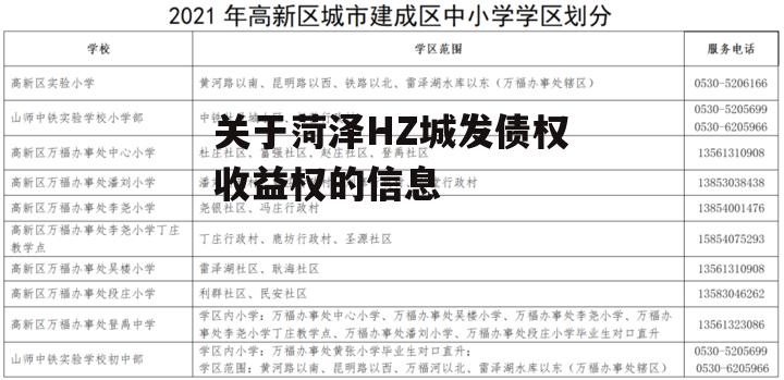 关于菏泽HZ城发债权收益权的信息