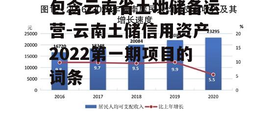 包含云南省土地储备运营-云南土储信用资产2022第一期项目的词条