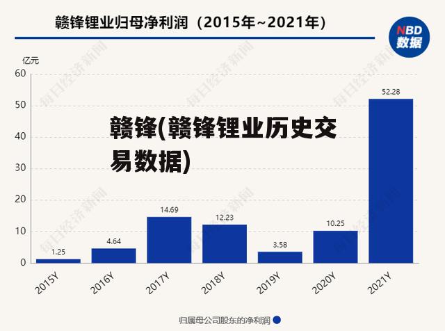 赣锋(赣锋锂业历史交易数据)