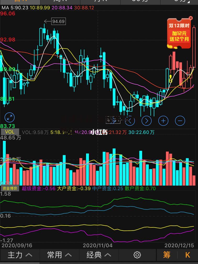 长线牛股(长线牛股的特征)