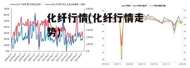 化纤行情(化纤行情走势)