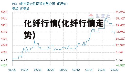 化纤行情(化纤行情走势)