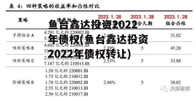 鱼台鑫达投资2022年债权(鱼台鑫达投资2022年债权转让)