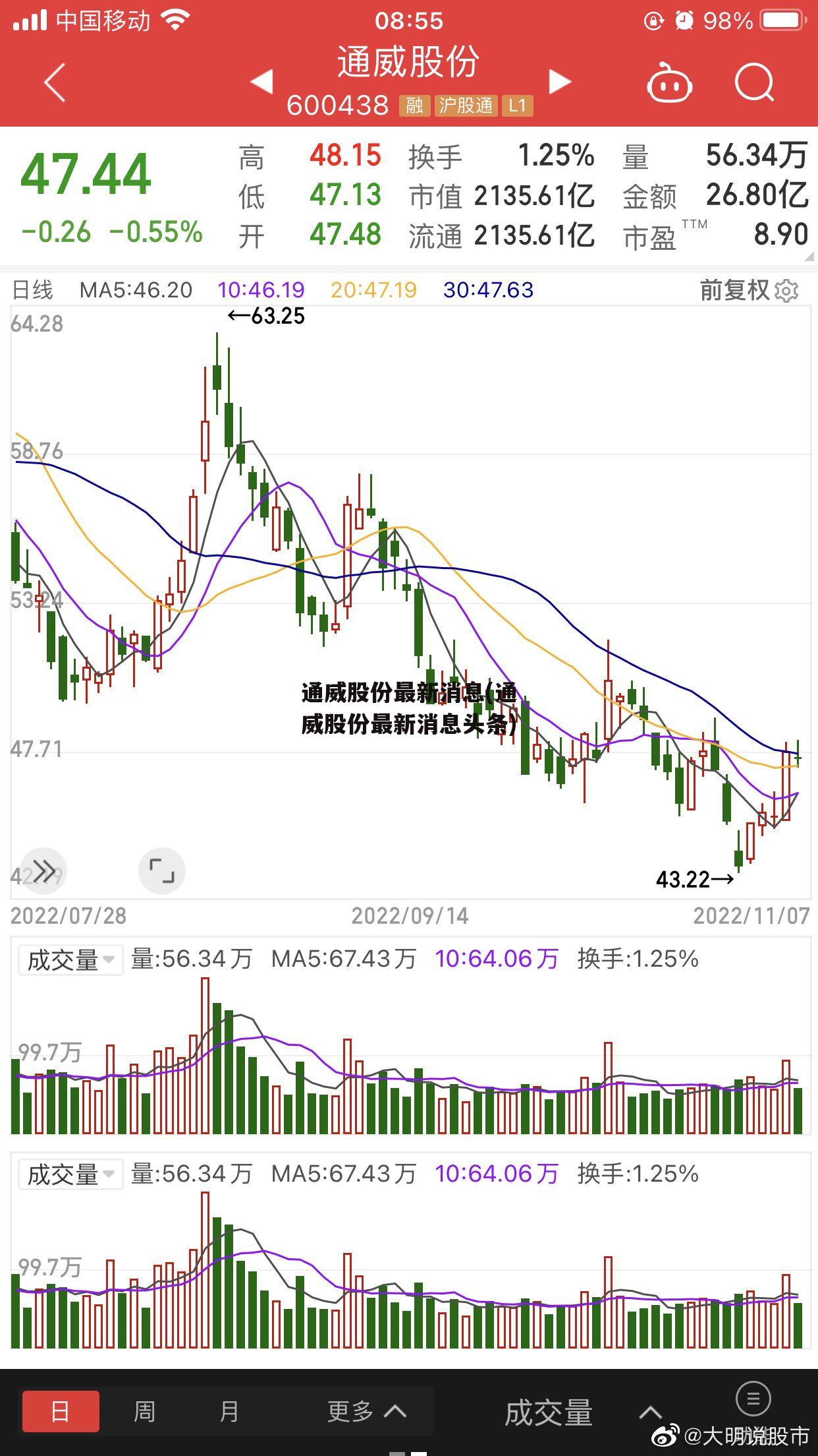 通威股份最新消息(通威股份最新消息头条)