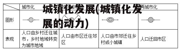 城镇化发展(城镇化发展的动力)