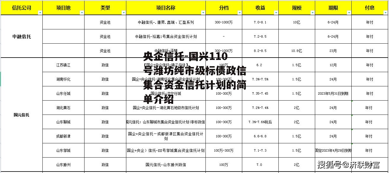 央企信托-国兴110号潍坊纯市级标债政信集合资金信托计划的简单介绍