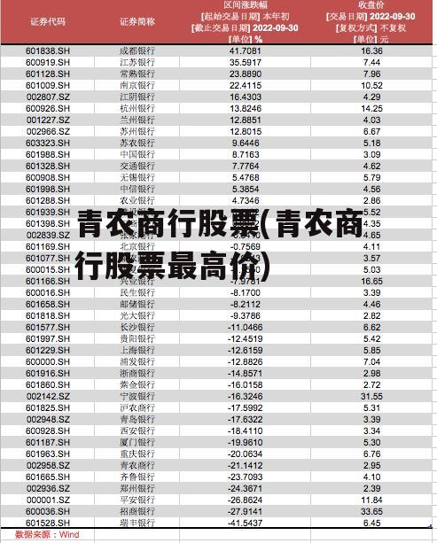 青农商行股票(青农商行股票最高价)