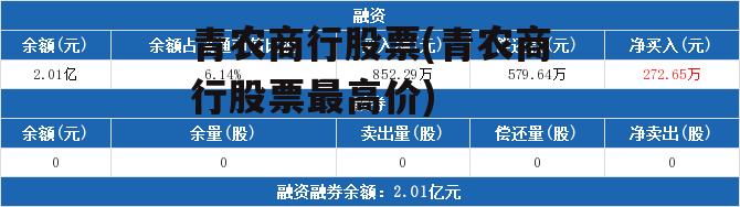 青农商行股票(青农商行股票最高价)