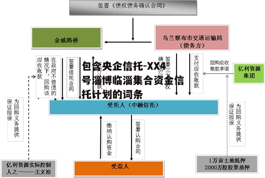 包含央企信托-XX4号淄博临淄集合资金信托计划的词条