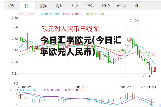 今日汇率欧元(今日汇率欧元人民币)