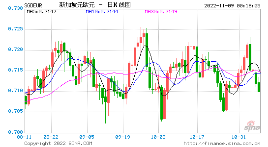 今日汇率欧元(今日汇率欧元人民币)