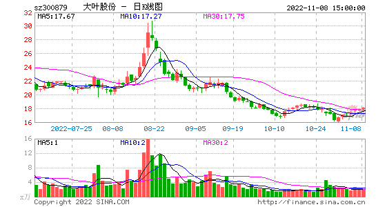 关于st高升股票的信息