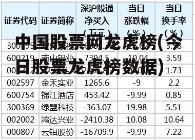 中国股票网龙虎榜(今日股票龙虎榜数据)