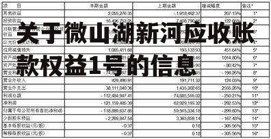 关于微山湖新河应收账款权益1号的信息