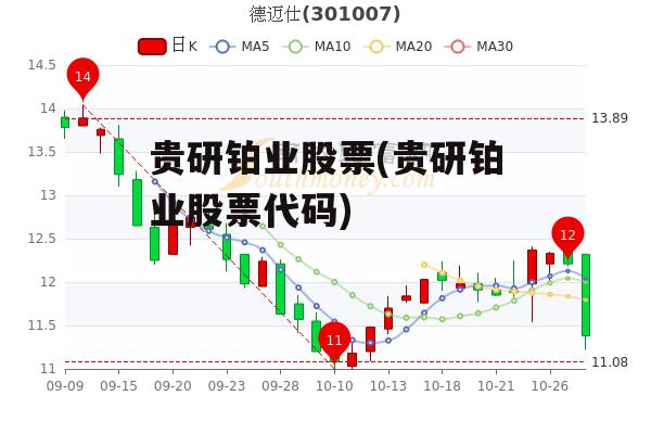 贵研铂业股票(贵研铂业股票代码)