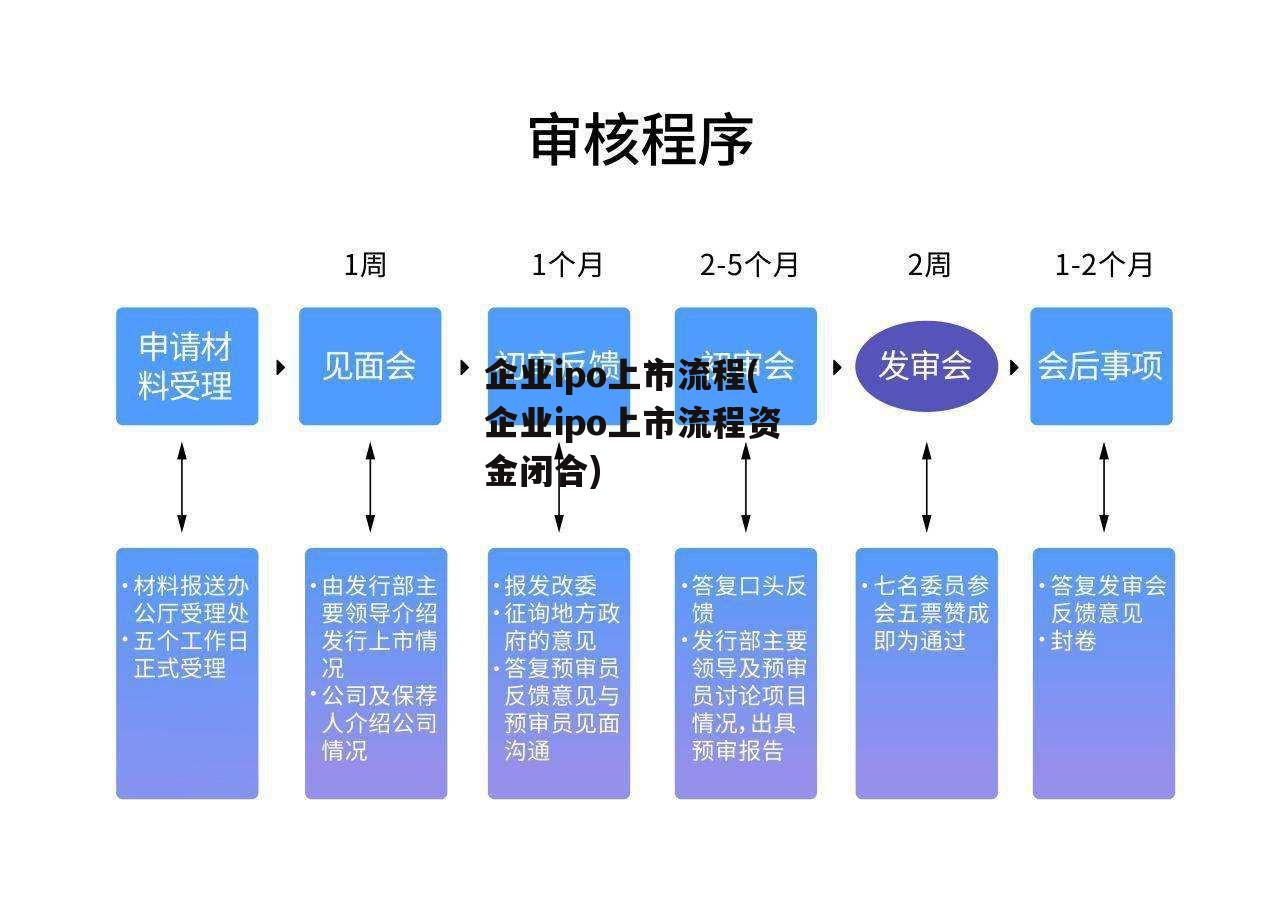 企业ipo上市流程(企业ipo上市流程资金闭合)