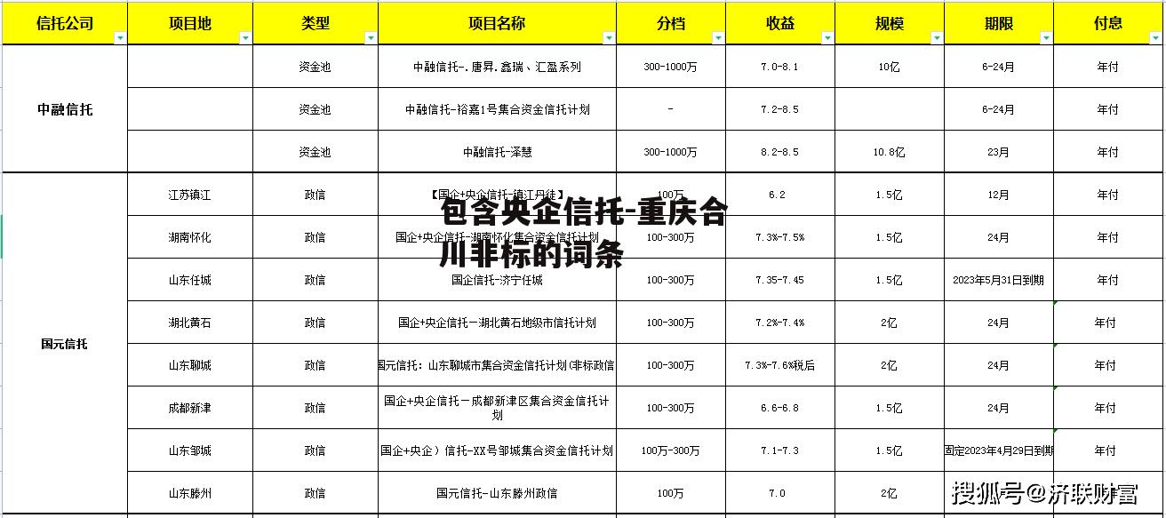 包含央企信托-重庆合川非标的词条