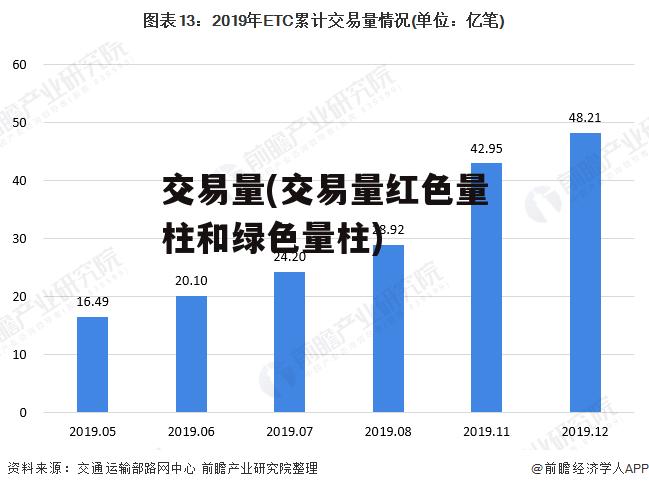 交易量(交易量红色量柱和绿色量柱)