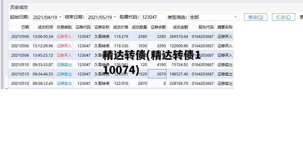 精达转债(精达转债110074)