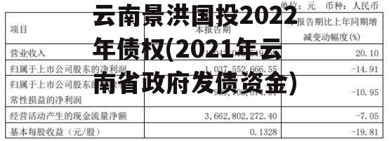 云南景洪国投2022年债权(2021年云南省政府发债资金)