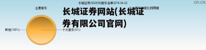 长城证券网站(长城证券有限公司官网)