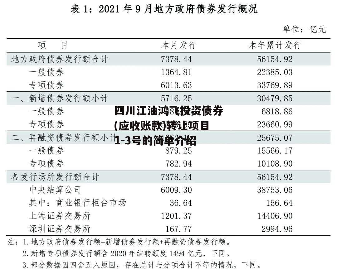 四川江油鸿飞投资债券(应收账款)转让项目1-3号的简单介绍