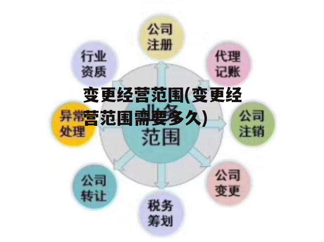 变更经营范围(变更经营范围需要多久)