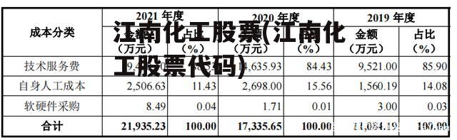 江南化工股票(江南化工股票代码)