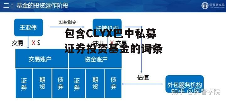 包含CLYX巴中私募证券投资基金的词条