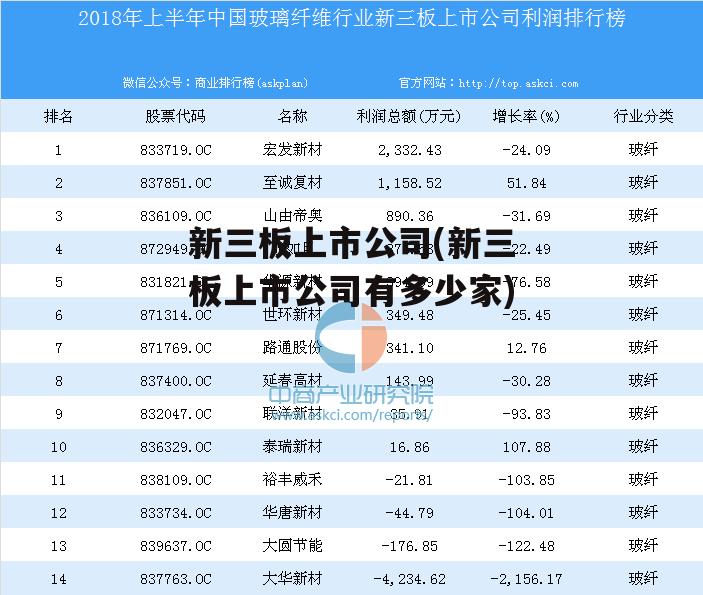 新三板上市公司(新三板上市公司有多少家)