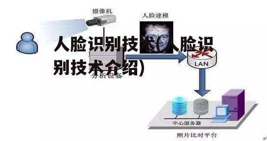 人脸识别技术(人脸识别技术介绍)