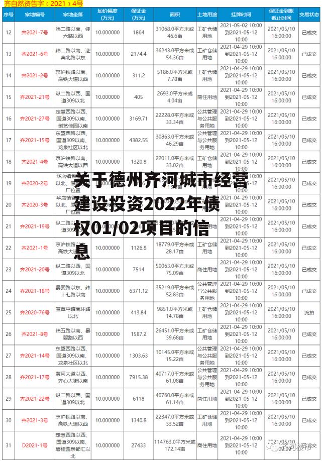 关于德州齐河城市经营建设投资2022年债权01/02项目的信息