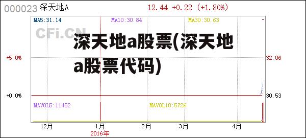 深天地a股票(深天地a股票代码)