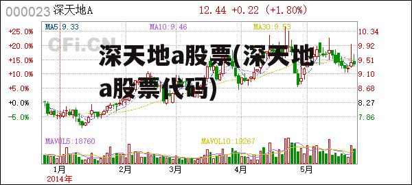 深天地a股票(深天地a股票代码)