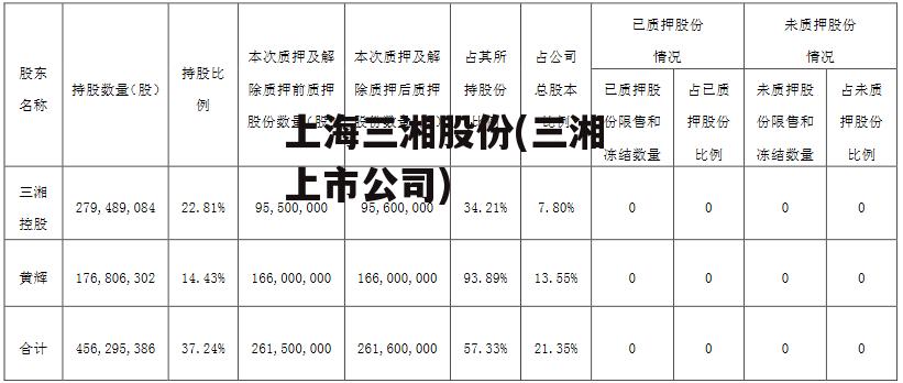 上海三湘股份(三湘 上市公司)