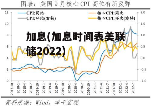 加息(加息时间表美联储2022)