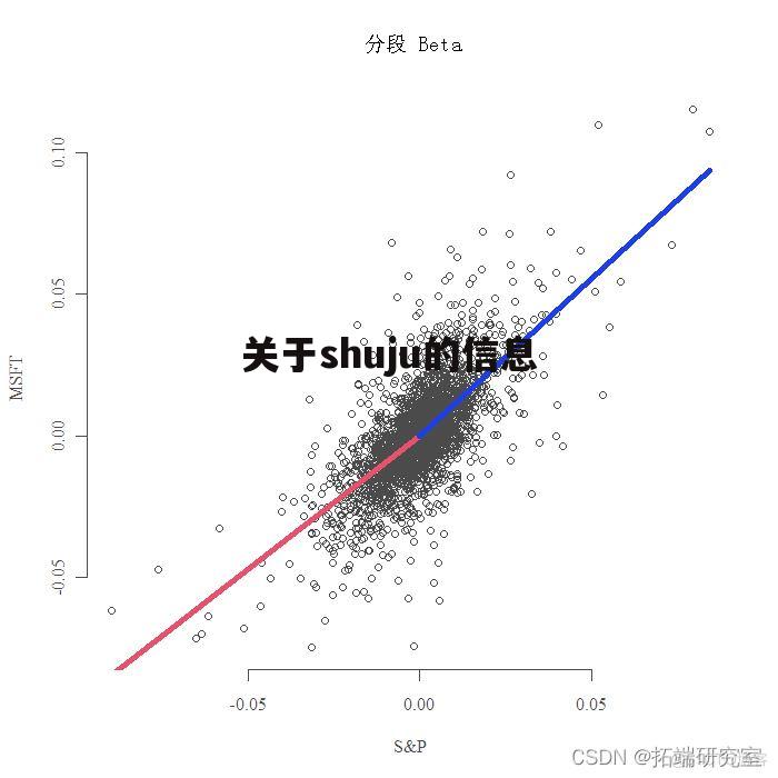 关于shuju的信息