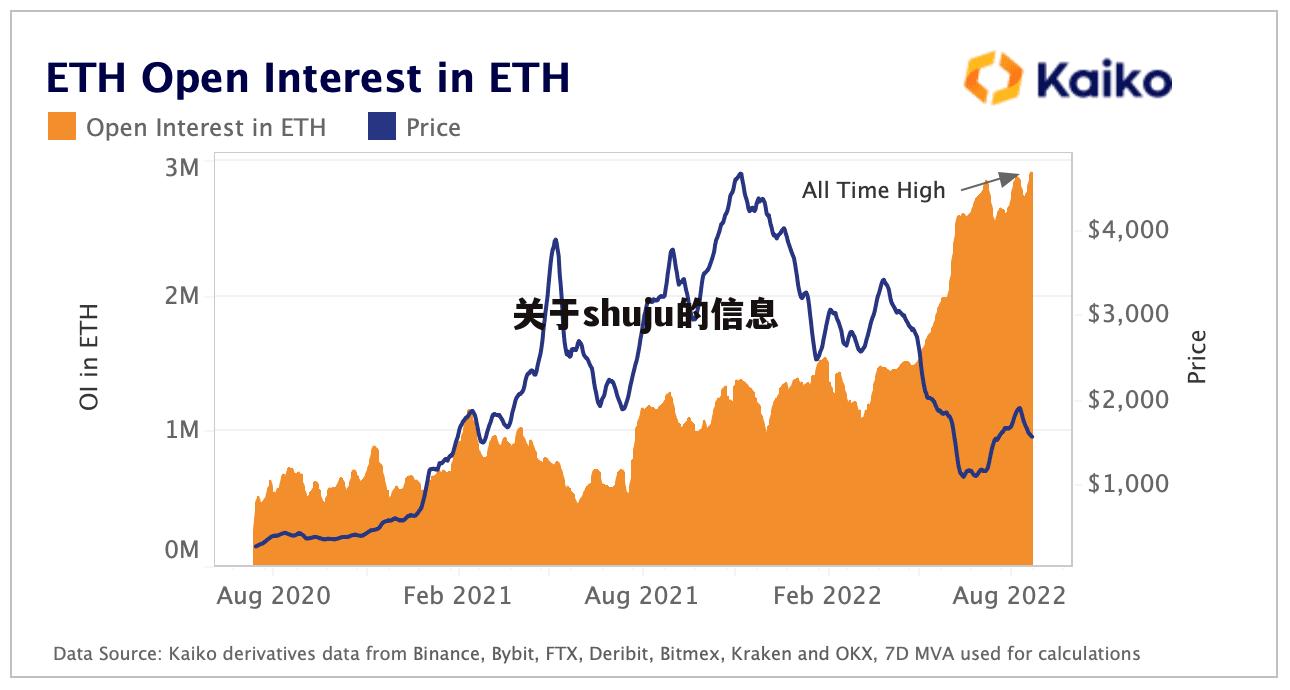 关于shuju的信息