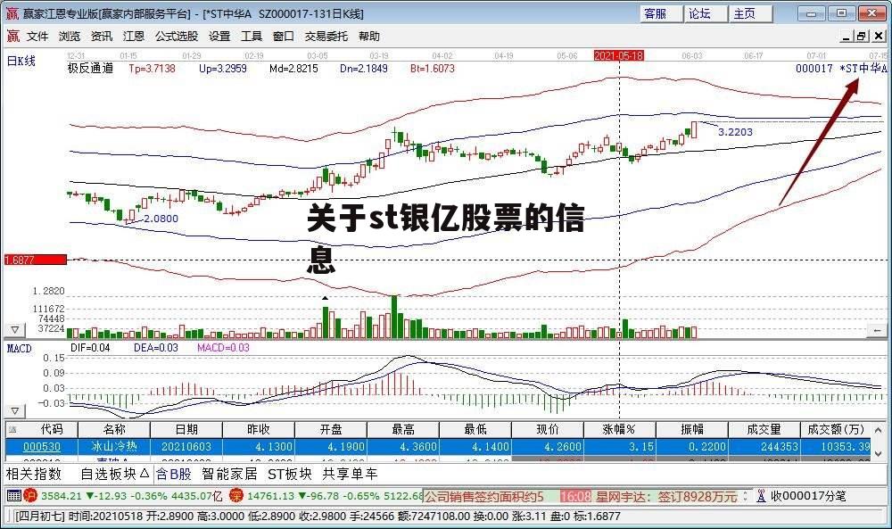 关于st银亿股票的信息