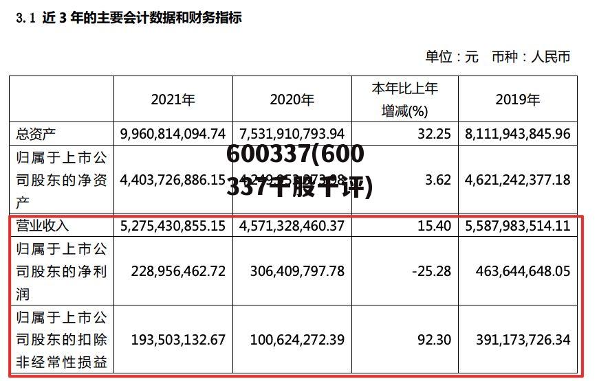 600337(600337千股千评)