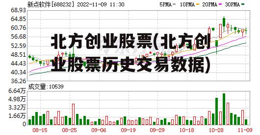 北方创业股票(北方创业股票历史交易数据)