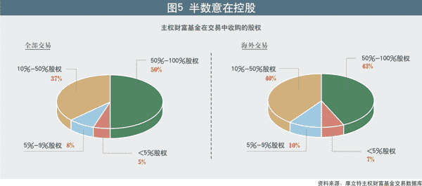 主权财富基金(世界上著名的主权财富基金)