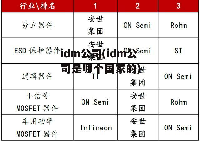 idm公司(idm公司是哪个国家的)