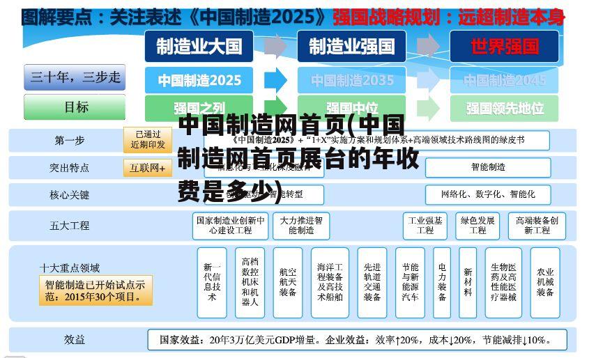 中国制造网首页(中国制造网首页展台的年收费是多少)