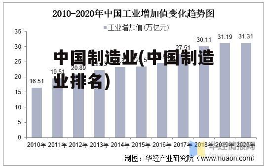 中国制造业(中国制造业排名)