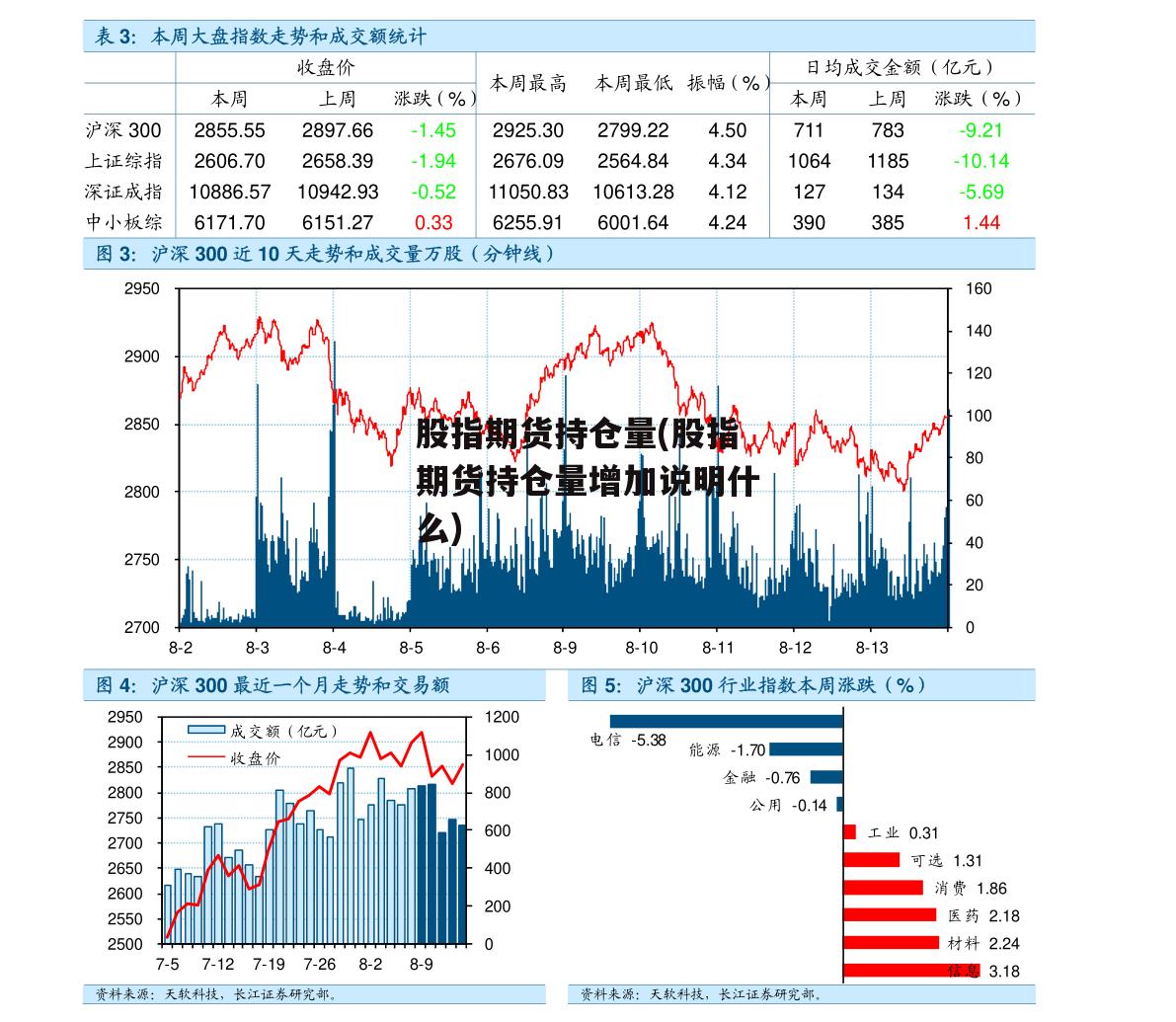 股指期货持仓量(股指期货持仓量增加说明什么)