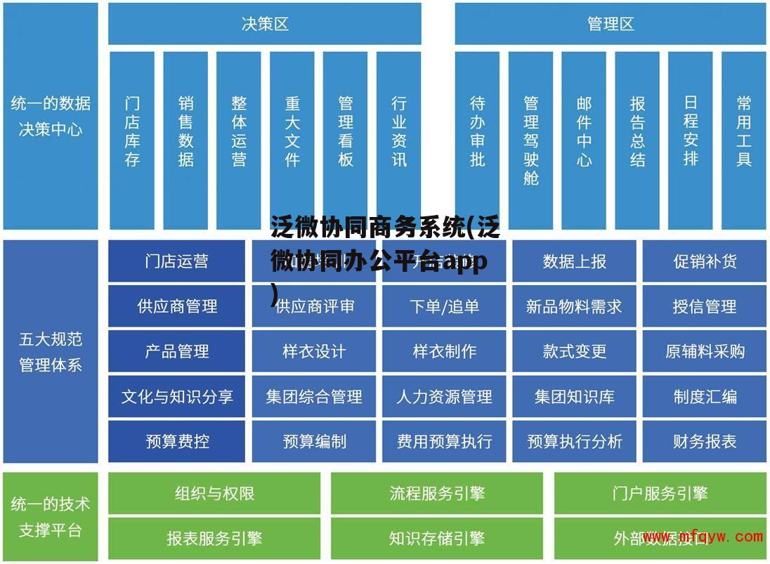 泛微协同商务系统(泛微协同办公平台app)