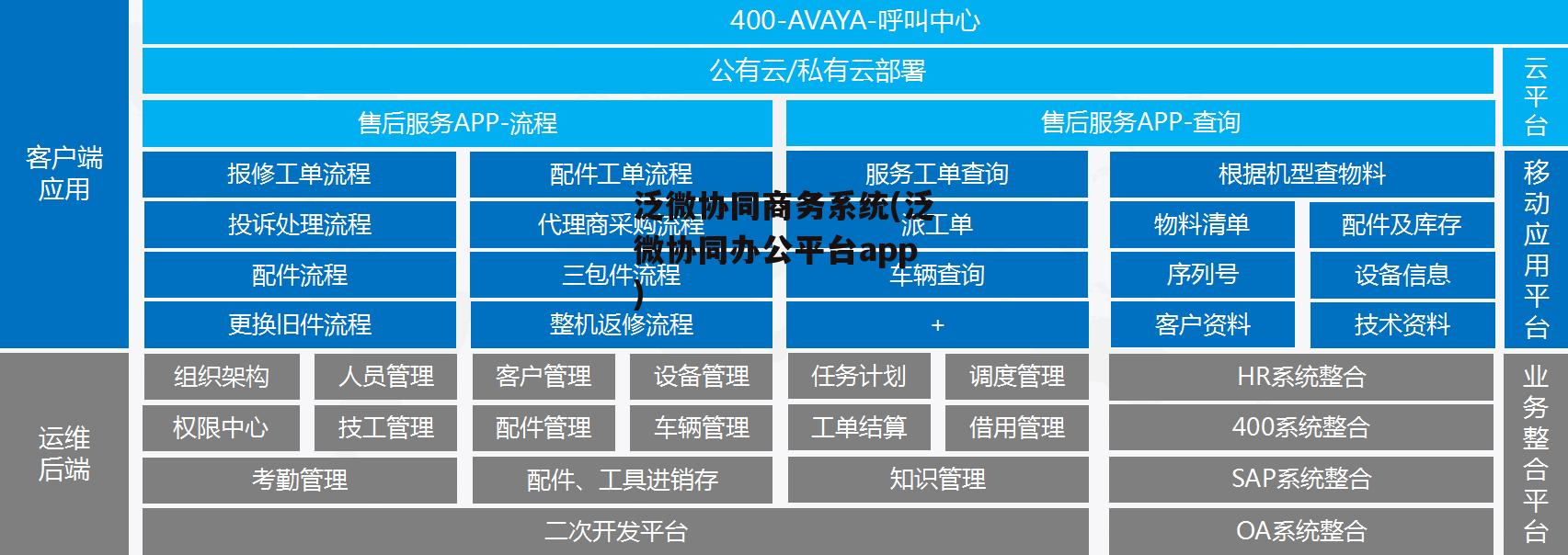 泛微协同商务系统(泛微协同办公平台app)